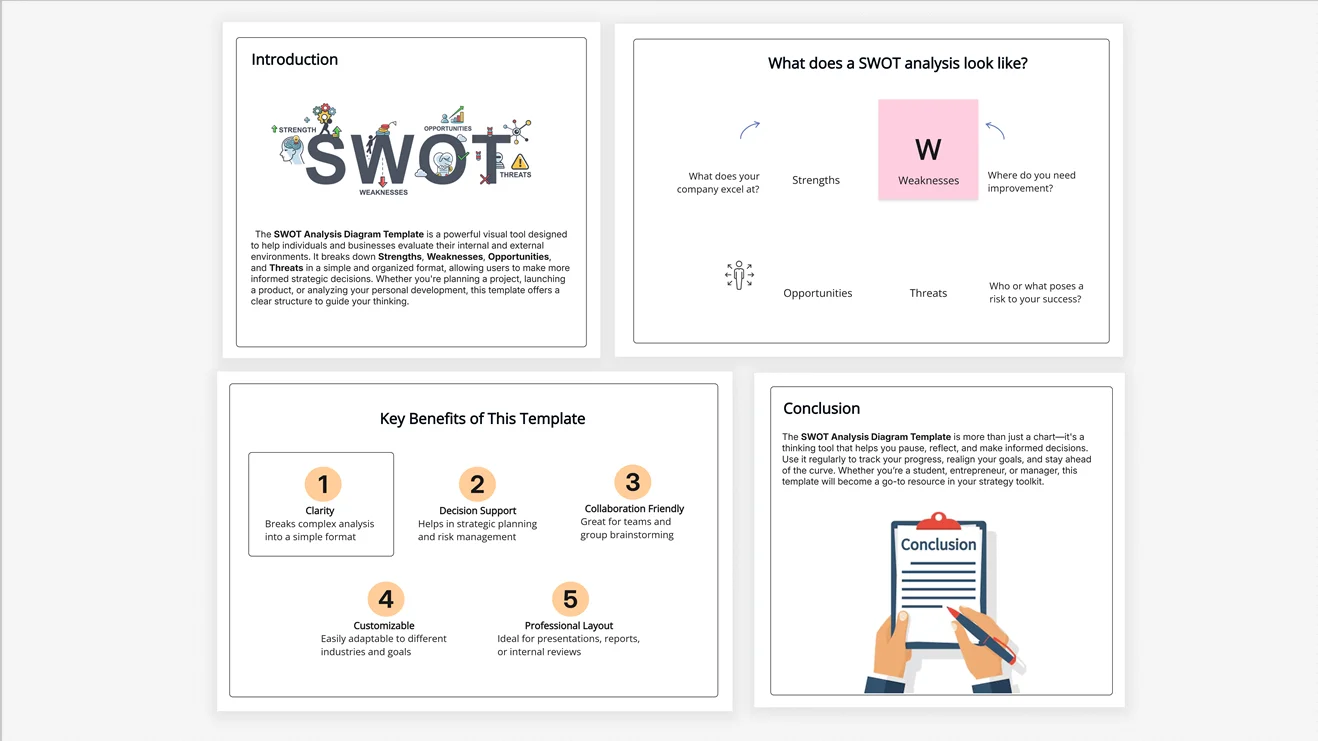 SWOT Analysis Template